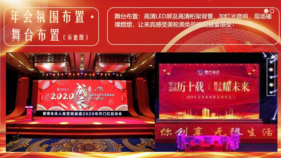 企业集团年终颁奖典礼晚会（新征程·再出发主题）活动策划方案