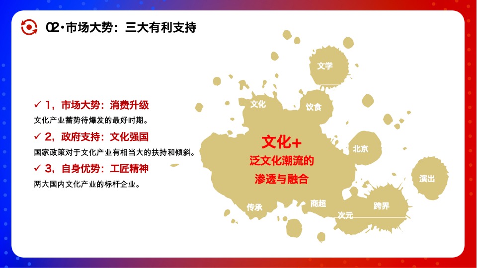 首农食品集团×龙湖长楹天街IP合作全案