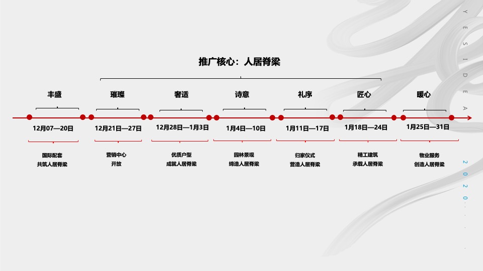 新城·明昱东方12月-1月网推铺排策划案 #线上# #价值点# #营销中心开放#