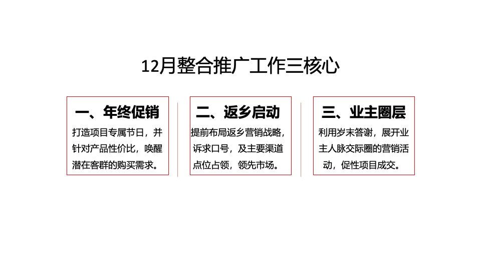 雅居乐南麓山居12月推广策划案 #年终促销# #双12# #返乡置业# #别墅#