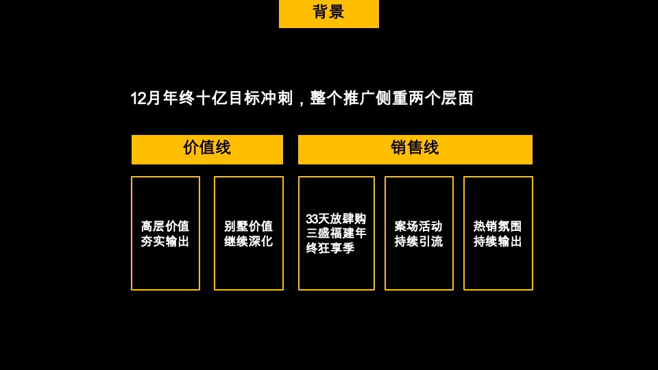 三盛·璞悦湾12月推广策划案 #高层# #商墅# #美食节#