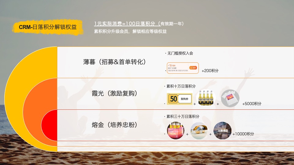 科罗娜啤酒夏季促销方案