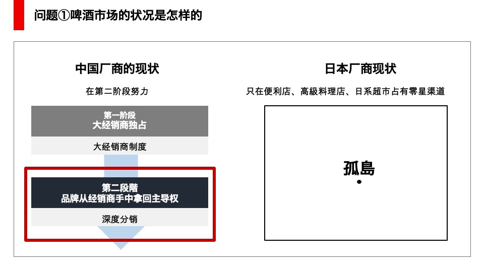 麒麟一番榨啤酒营销思考
