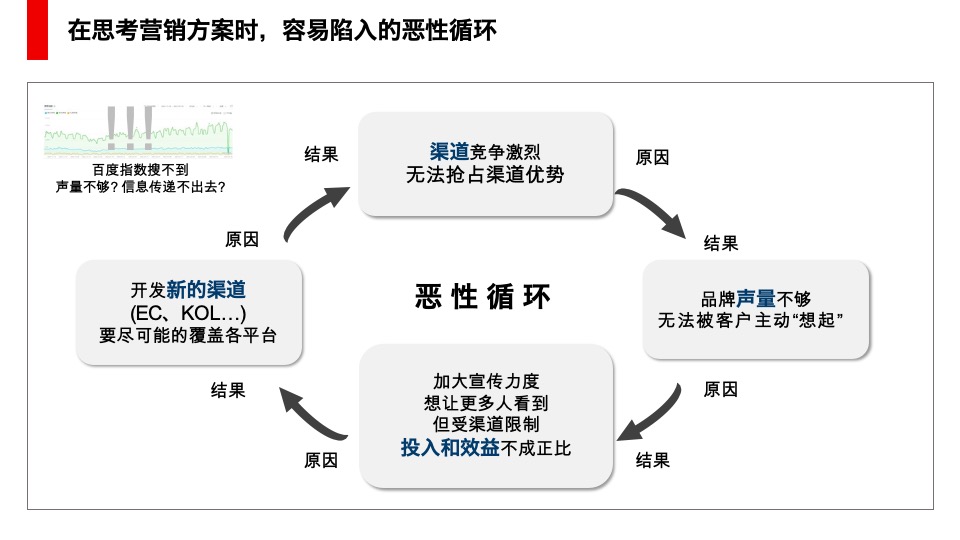 麒麟一番榨啤酒营销思考