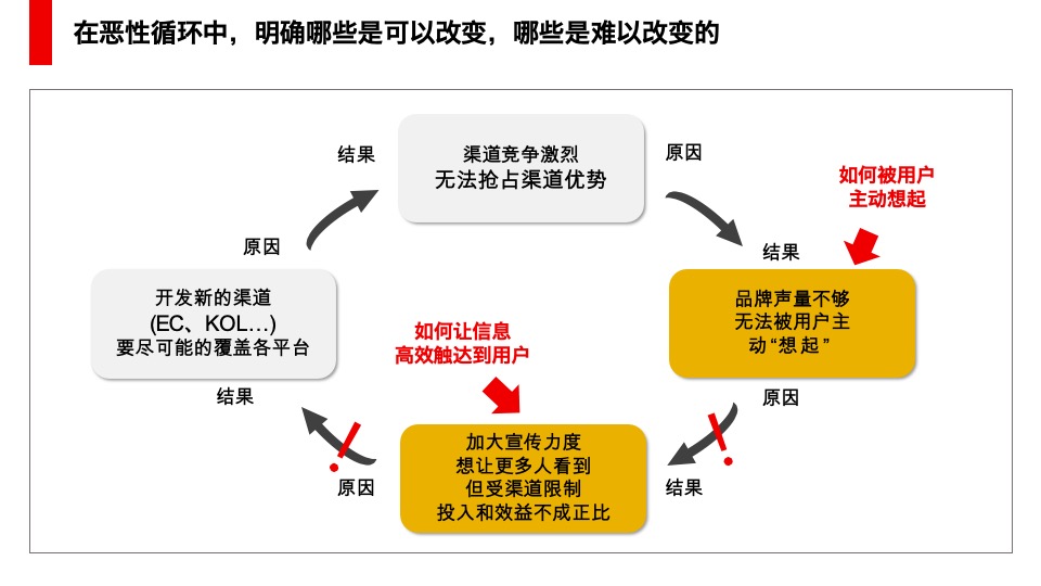 麒麟一番榨啤酒营销思考