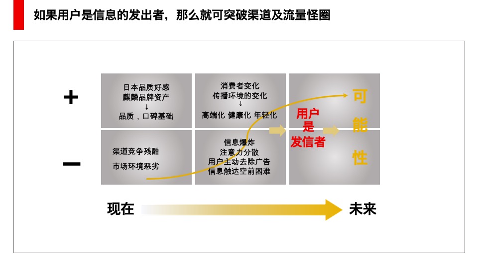 麒麟一番榨啤酒营销思考