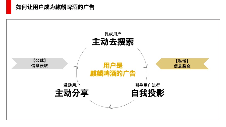 麒麟一番榨啤酒营销思考