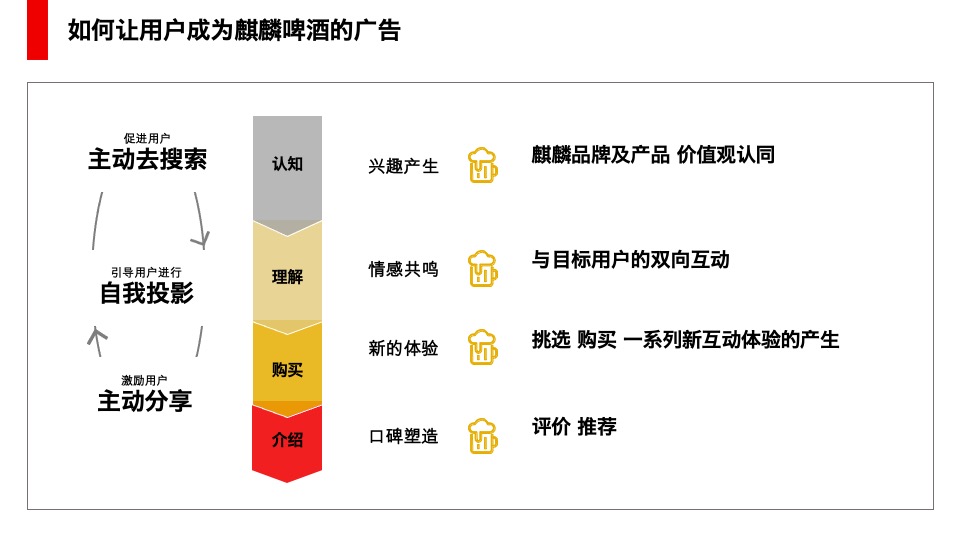 麒麟一番榨啤酒营销思考