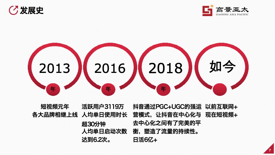 房地产短视频运营 #培训#