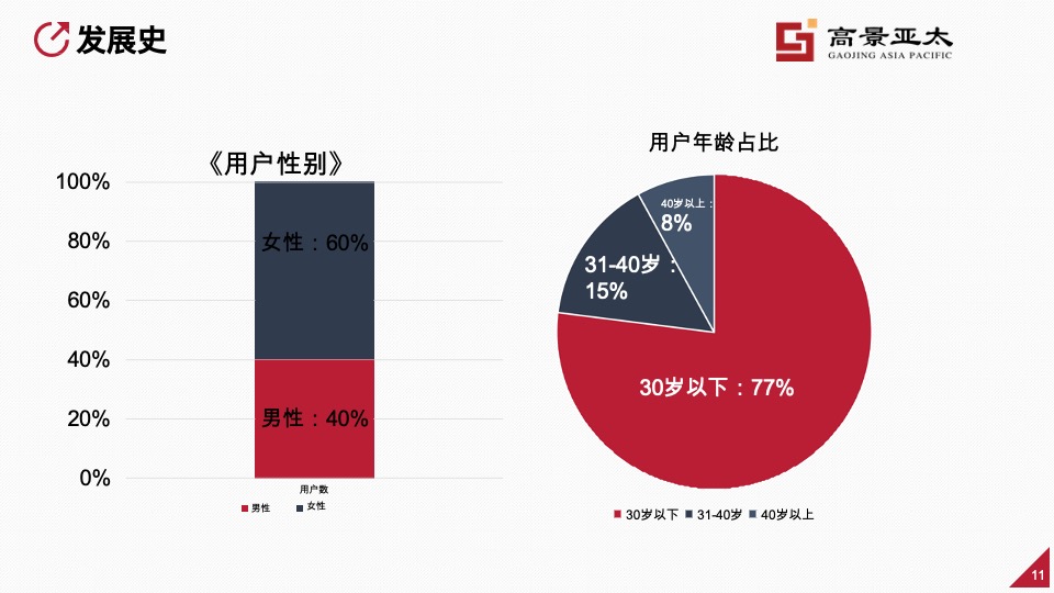 房地产短视频运营 #培训#
