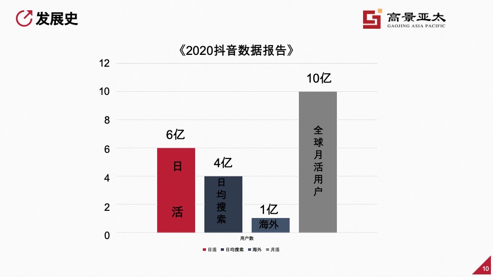 房地产短视频运营 #培训#