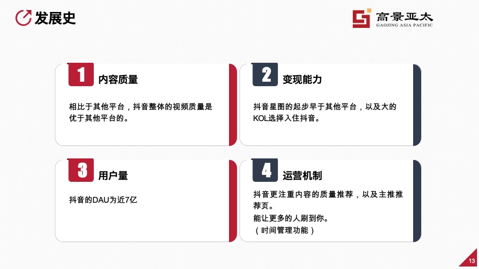 房地产短视频运营 #培训#