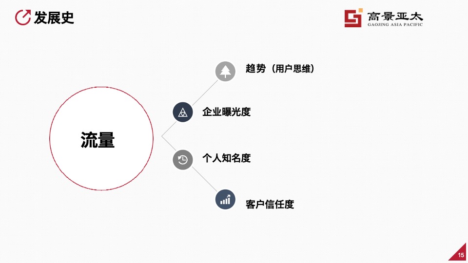 房地产短视频运营 #培训#