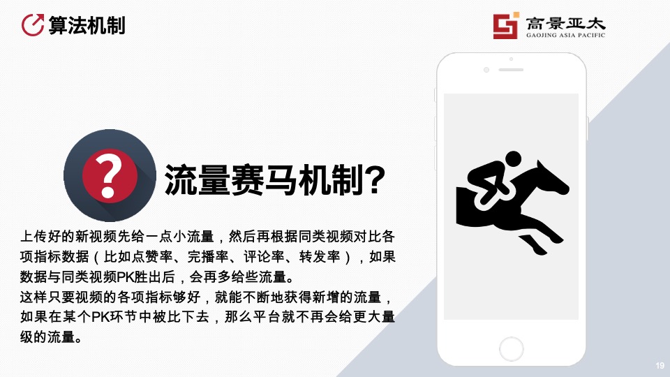 房地产短视频运营 #培训#