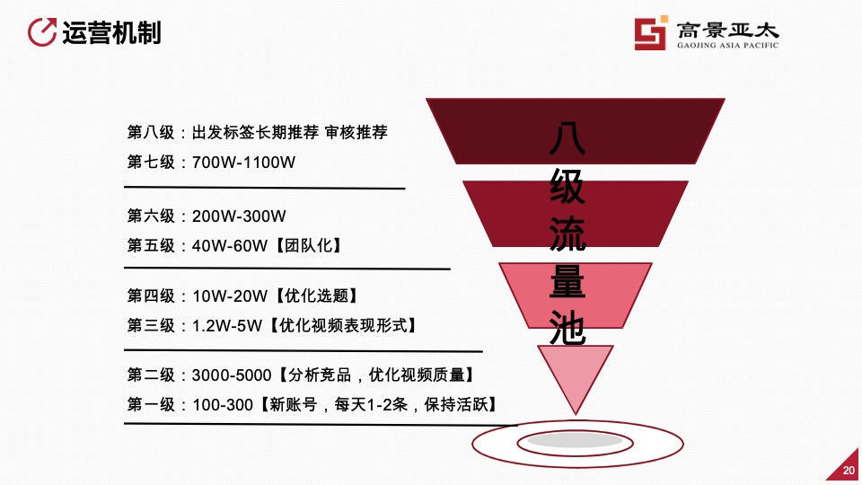 房地产短视频运营 #培训#