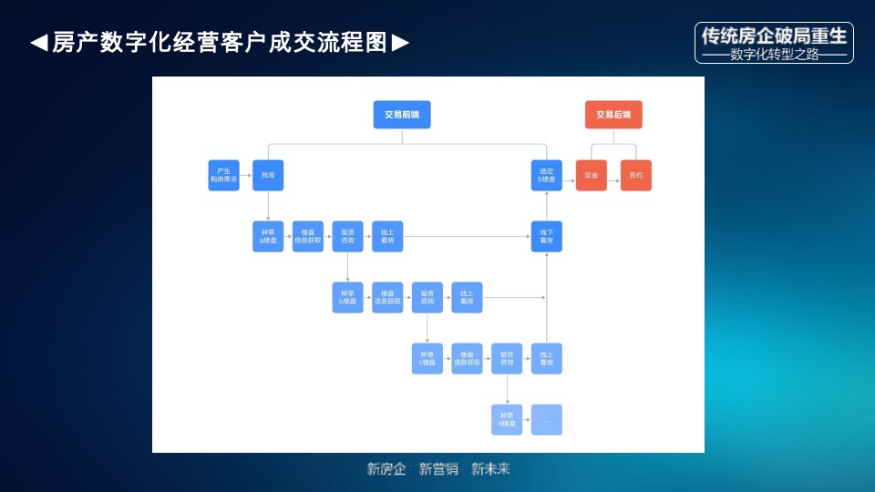 传统房企如何拥抱新媒体玩转抖音#培训#