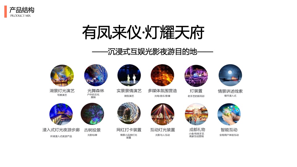 文旅景区夜游（有凤来仪·灯耀天府主题）活动策划概念方案