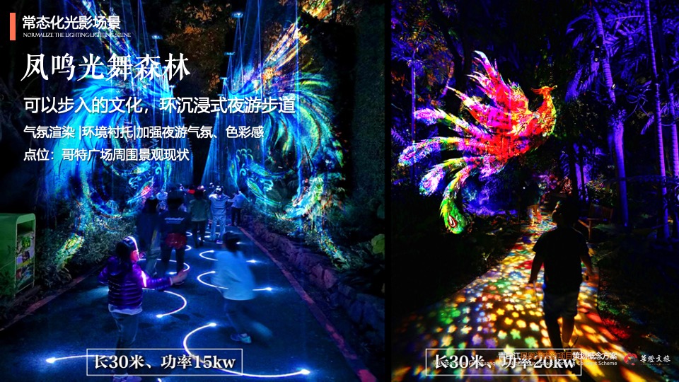 文旅景区夜游（有凤来仪·灯耀天府主题）活动策划概念方案