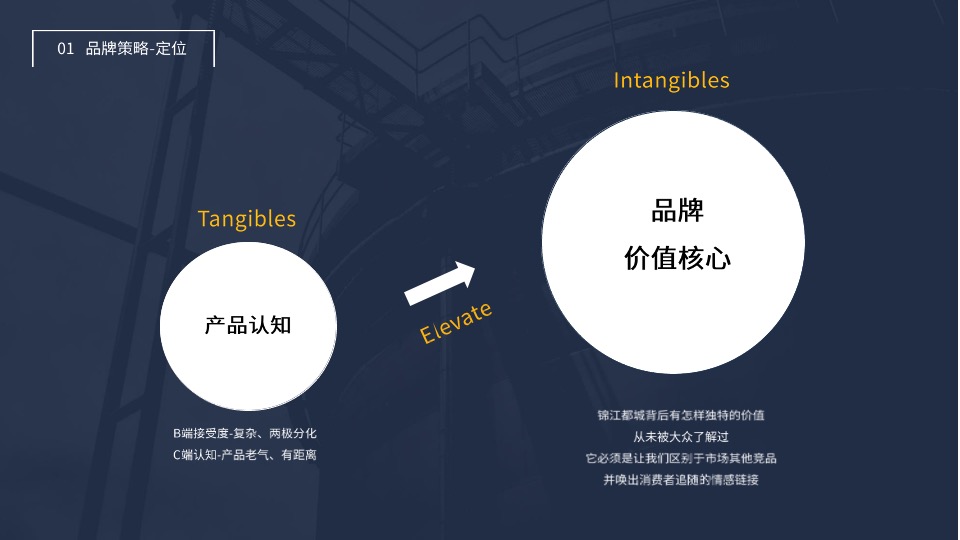 锦江品牌重塑策划案 #酒店#