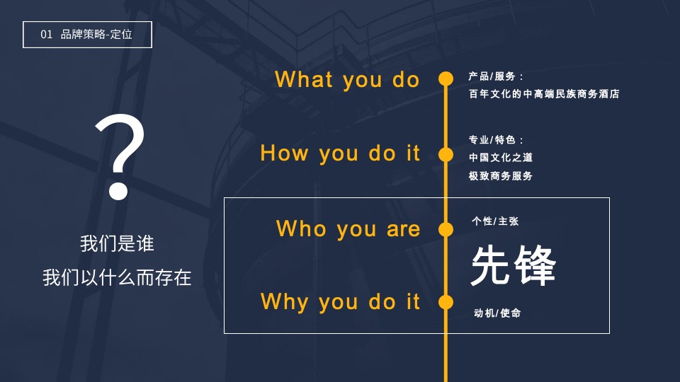 锦江品牌重塑策划案 #酒店#