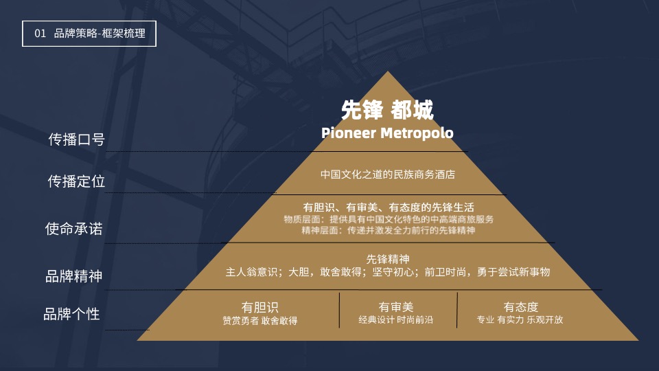 锦江品牌重塑策划案 #酒店#