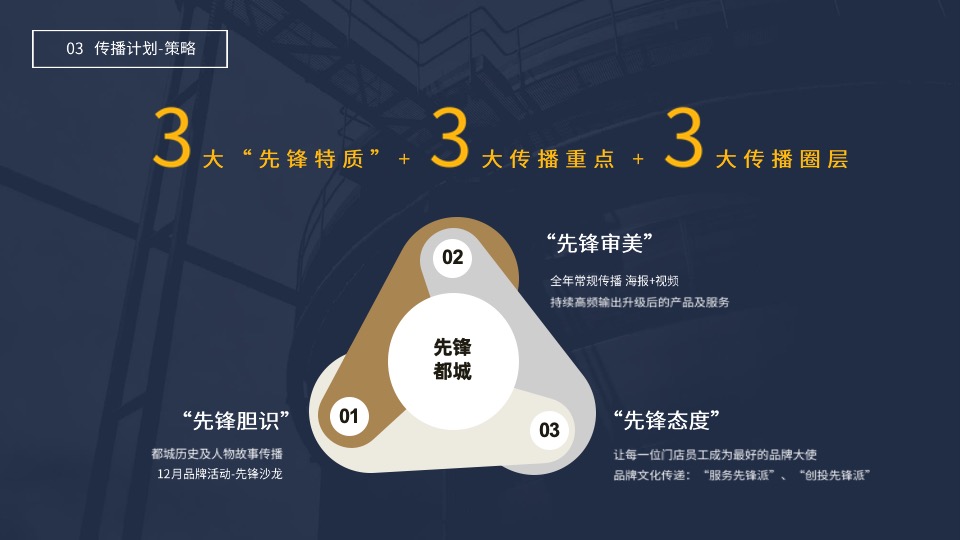 锦江品牌重塑策划案 #酒店#