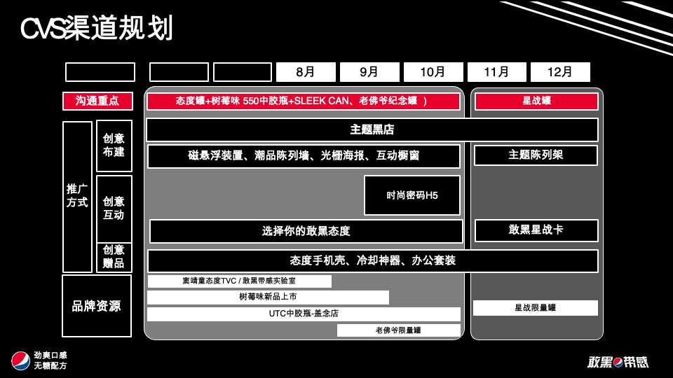 百事可乐无糖饮品创意推广方案