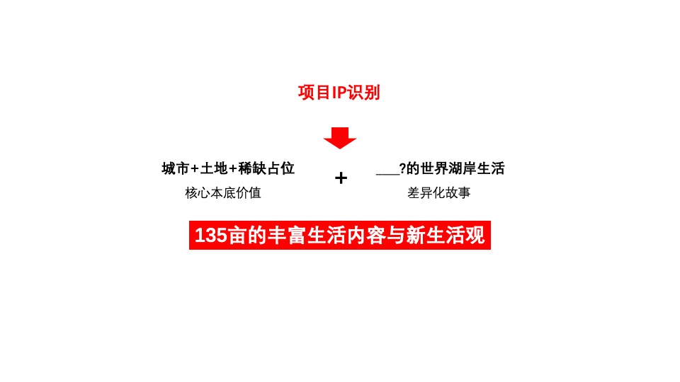 保利和颂推广策划案