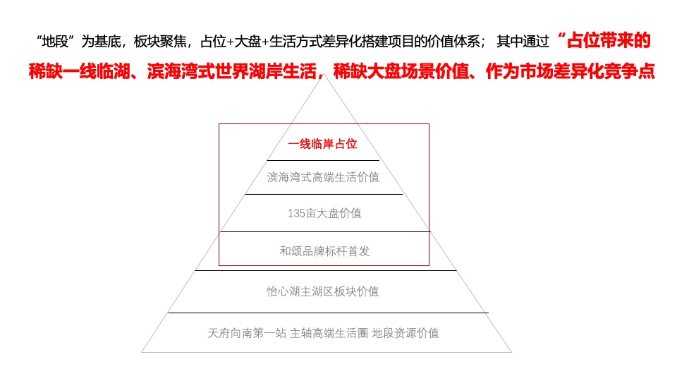 保利和颂推广策划案