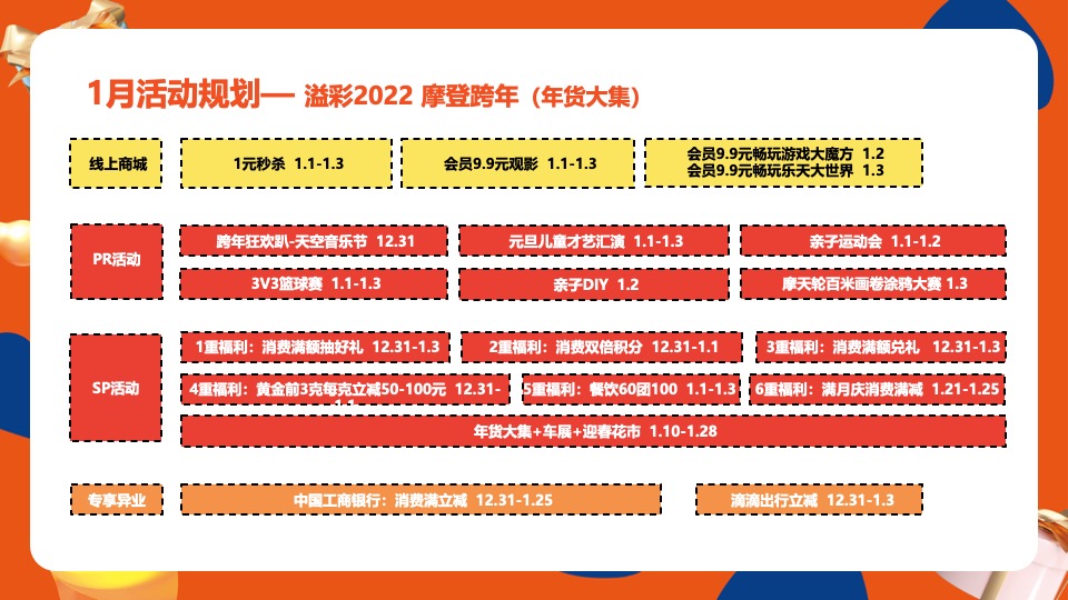 商业广场跨年及元旦系列（溢彩2022 摩登跨年）活动策划方案