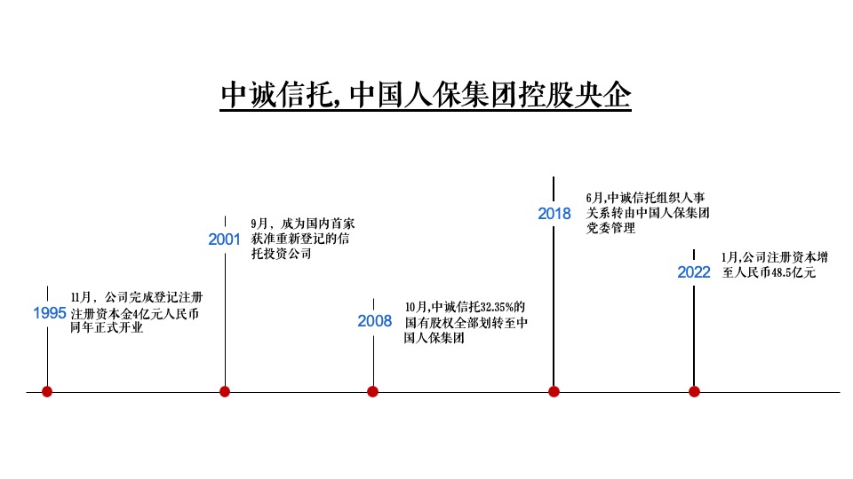 诚景置地年度品牌推广案
