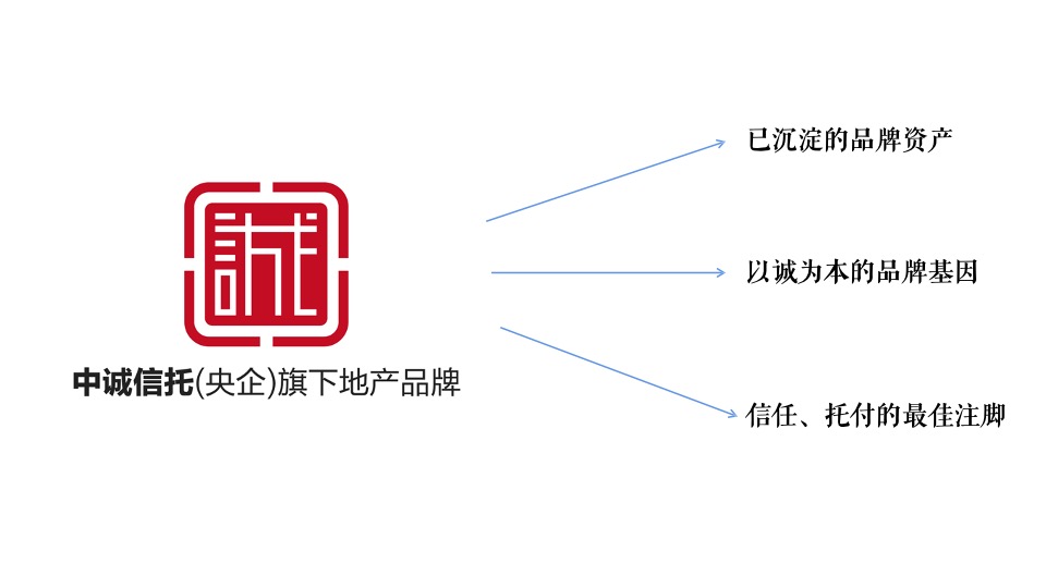诚景置地年度品牌推广案