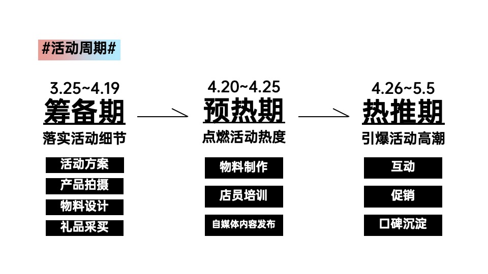 木林森休闲鞋促销活动执行方案