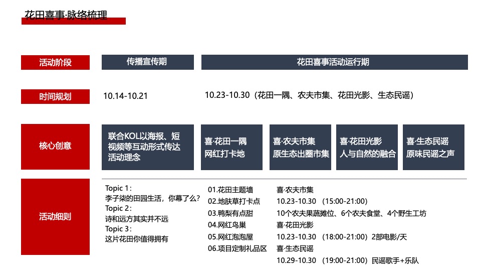 地产项目秋季创意市集（花田喜市主题）活动策划方案