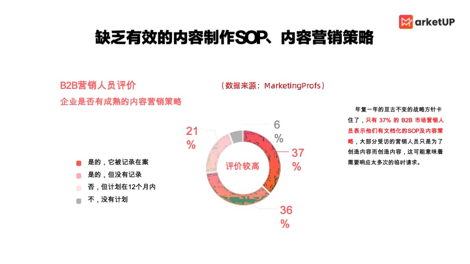 企业内容营销获客实战白皮书