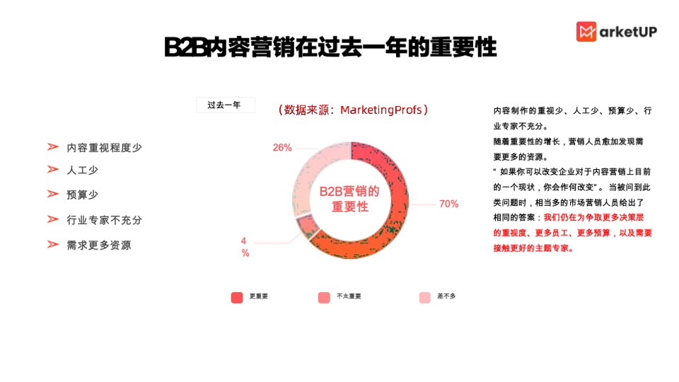 企业内容营销获客实战白皮书