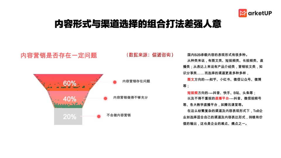 企业内容营销获客实战白皮书