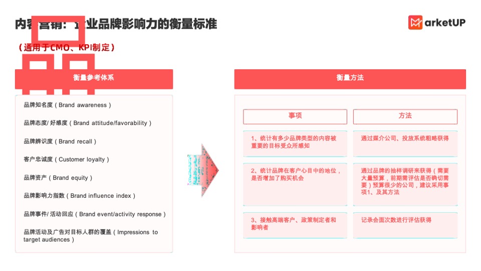 企业内容营销获客实战白皮书