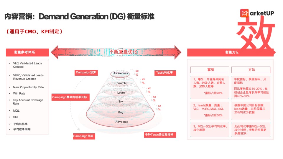 企业内容营销获客实战白皮书