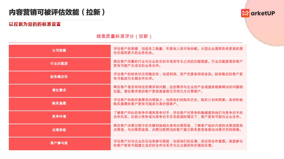 企业内容营销获客实战白皮书