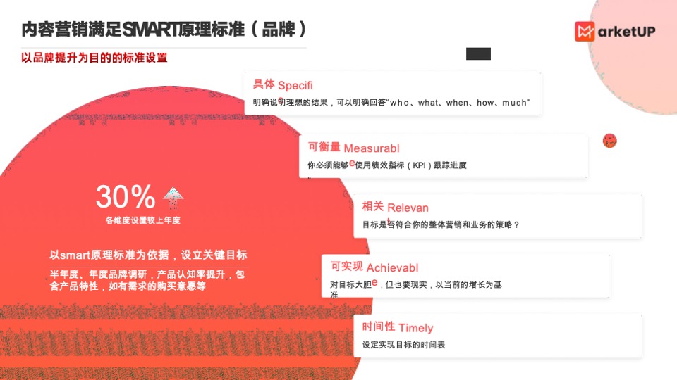 企业内容营销获客实战白皮书