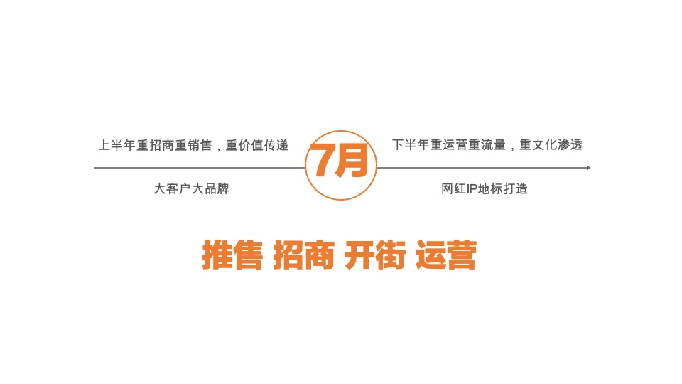 保利清河宋街年度推广策划案 #宋式# #商业街#