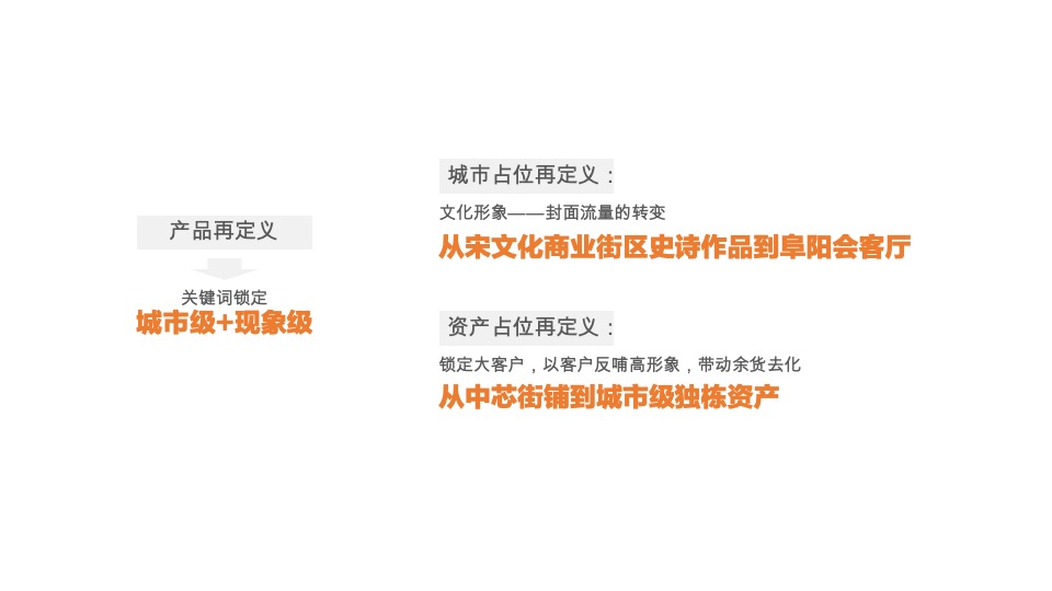 保利清河宋街年度推广策划案 #宋式# #商业街#