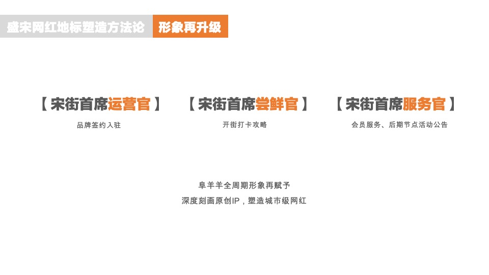 保利清河宋街年度推广策划案 #宋式# #商业街#