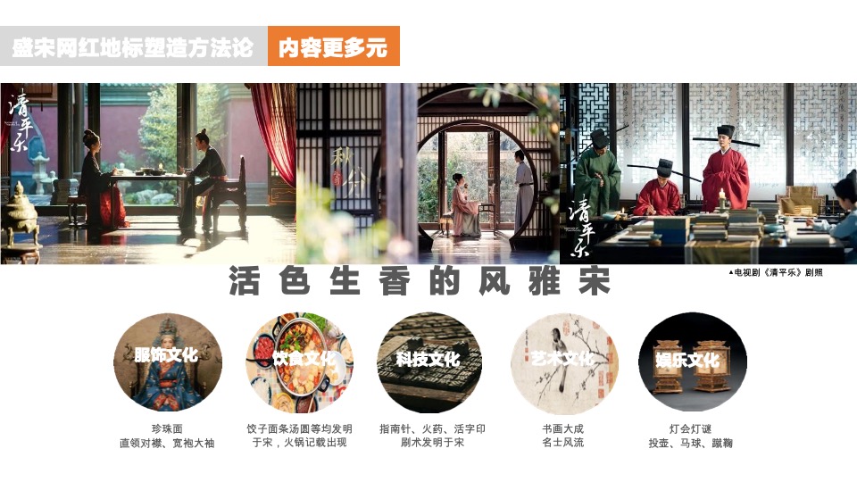 保利清河宋街年度推广策划案 #宋式# #商业街#