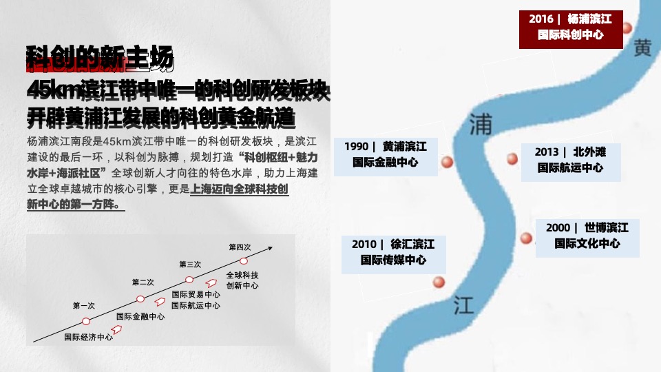 保利上海杨浦双子星推广策略提报 #故事线# #双项目#