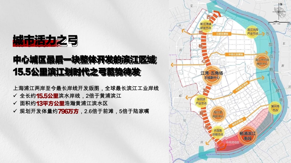 保利上海杨浦双子星推广策略提报 #故事线# #双项目#