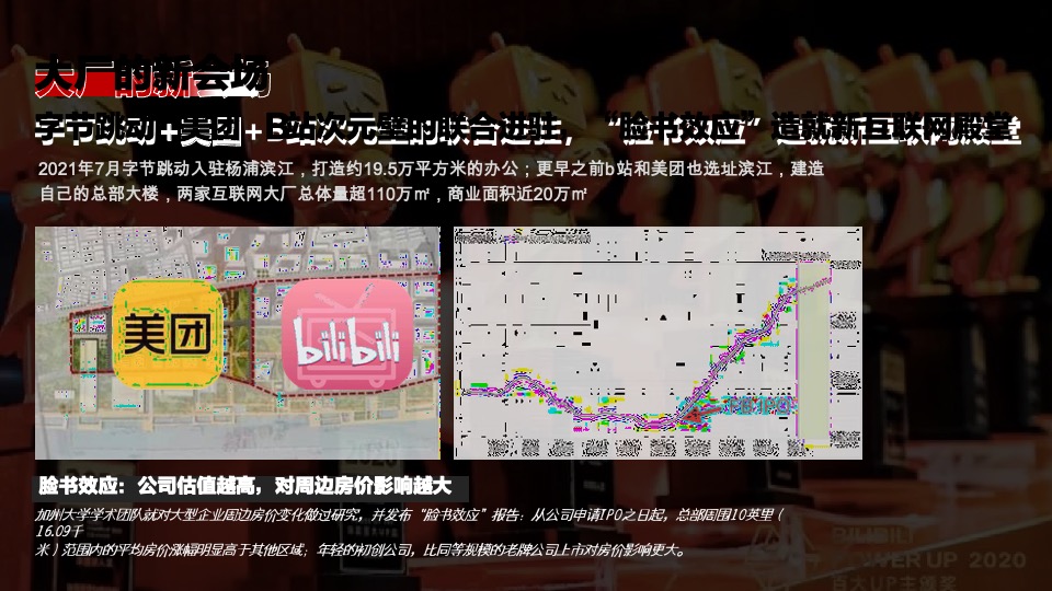 保利上海杨浦双子星推广策略提报 #故事线# #双项目#