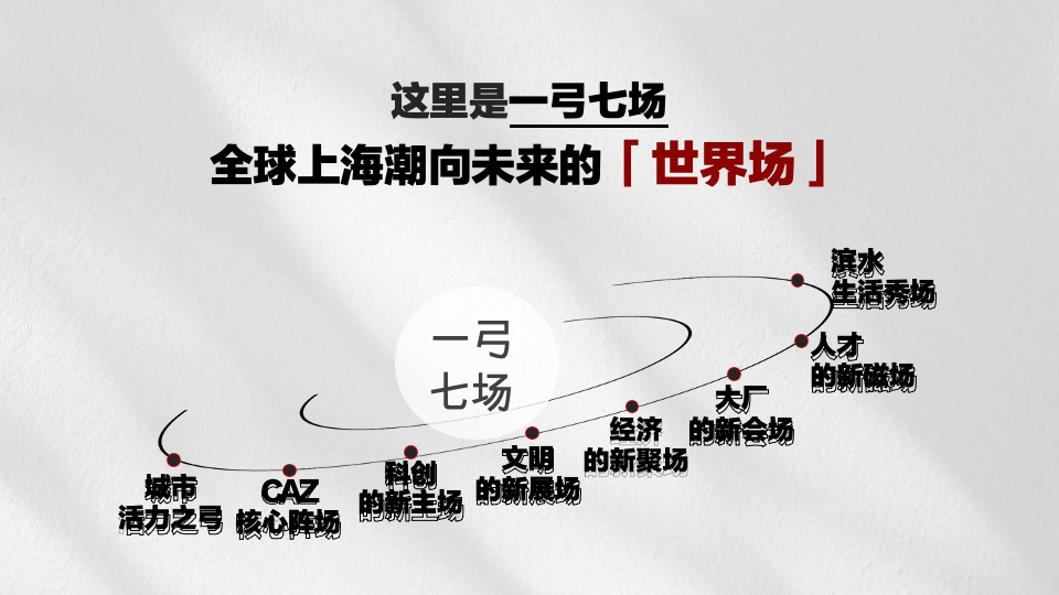 保利上海杨浦双子星推广策略提报 #故事线# #双项目#