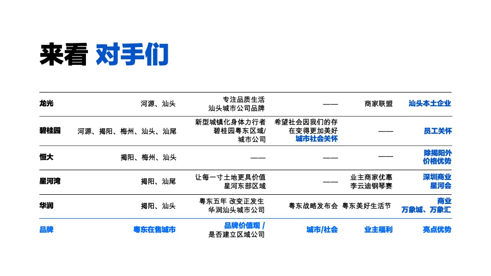 保利粤东品牌年度提案方案#区域品牌##在地化##整合营销#